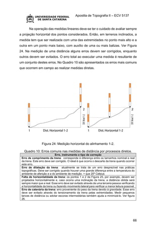 Apostila de Topografia II – ECV 5137
66
Na operação das medidas lineares deve-se ter o cuidado de avaliar sempre
a projeção horizontal dos pontos considerados. Então, em terrenos inclinados, a
medida tem que ser realizada com uma das extremidades no ponto mais alto e a
outra em um ponto mais baixo, com auxílio de uma ou mais balizas. Ver Figura
24. Na medição de uma distância alguns erros devem ser corrigidos, enquanto
outros devem ser evitados. O erro total ao executar uma medida é resultante de
um conjunto destes erros. No Quadro 10 são apresentados os erros mais comuns
que ocorrem em campo ao realizar medidas diretas.
Figura 24: Medição horizontal do alinhamento 1-2.
Quadro 10: Erros comuns nas medidas de distância por processos diretos.
Erro, instrumento e tipo de correção
Erro de comprimento da trena: corresponde à diferença entre os tamanhos nominal e real
da trena. Este erro deve ser corrigido. O ideal é que ocorra o descarte da trena quando ocorrer
este erro.
Erro de dilatação da trena: atualmente se trata de um erro desprezível nas práticas
topográficas. Deve ser corrigido quando houver uma grande diferença entre a temperatura do
ambiente de aferição e a do ambiente de medição. > que 20º Celsius
Falta de horizontalidade da trena: os pontos 1 e 2 da Figura 25, por exemplo, devem ser
projetados horizontalmente e, caso ocorra uma inclinação da trena, a distância obtida será
sempre maior que a real. Esse erro deve ser evitado através de uma terceira pessoa verificando
a horizontalidade da trena ou fazendo movimento lateral para verificar a menor leitura possível.
Erro de catenária da trena: erro proveniente do peso da trena devido à gravidade. Esse erro
deve ser evitado através do tensionamento da trena pelas extremidades. Medir pequenos
lances de distância ou adotar escoras intermediárias também ajuda a minimizá-lo. Ver figura
26.
 