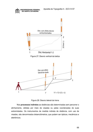 Apostila de Topografia II – ECV 5137
68
Figura 27: Desvio vertical da baliza
Figura 28: Desvio lateral da trena
Nos processos indiretos as distâncias são determinadas sem percorrer o
alinhamento, obtidas por meio de visadas ou pelas coordenadas de suas
extremidades. Os instrumentos de medida indireta de distância, com uso de
visadas, são denominados distanciômetros, que podem ser ópticos, mecânicos e
eletrônicos.
 