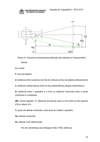 Apostila de Topografia II – ECV 5137
73
Figura 31: Esquema horizontal para definição dos cálculos na Taqueometria
Sendo:
Ln: luneta
F: foco da objetiva
d: distância entre os planos dos fios do retículo ao foco da objetiva (afastamento)
s: distância vertical (altura) entre os fios estadimétricos (ângulo diastimétrico)
D: distância entre o aparelho e a mira ou distância horizontal entre o ponto
conhecido e o analisado
AB: número gerador ‘S’: diferença de leituras sobre a mira entre os fios superior
(FS) e inferior (FI)
Y: ponto de altitude conhecida, onde deve-se instalar o aparelho
Hy: altitude conhecida
Hx: altitude a ser determinada
Por ser semelhança dos triângulos Fab e FAB, obtém-se:
 