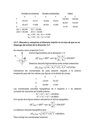 Parciales sin compensar Parciales compensadas Totales
X Y X Y X Y
1 100,000 100,000
-19,074 16,731 -19,059 16,637
2 80,941 116,637
-39,472 17,964 -39,441 17,863
3 41,50 134,50
ΣXi
j
= -58,546 ΣYi
j
= 34,695
Σ|Xi
j
| = 58,546 Σ|Yi
j
| = 34,695
ecx = ΣXi
j
- (X3 - X1) = -0,046
ecy = ΣYi
j
- (Y3 - Y1) = 0,195
3.5.7.-Resuelve y compensa el itinerario anterior en el caso de que no se
disponga del acimut de la dirección 3-3’.
Se resuelve como el ejercicio 3.5.3:
Acimut trigonométrico de la alineación 1-3:
g
1
3
1
3
g
TRIG
3
1 922
,
333
X
-
X
Y
-
Y
tg
arc
300
)
θ
( =
+
=
Distancia reducida trigonométrica entre ambas estaciones:
m
915
,
67
)
Y
-
Y
(
)
X
-
X
(
)
D
( 2
1
3
2
1
3
TRIG
13 =
+
=
Calculamos las coordenadas de cada estación respecto a la anterior,
empleando para ello los valores que figuran en la libreta de campo.
X Y
1
-19,079 16,725
2
-39,484 17,940
3
Las coordenadas parciales topográficas de 4 respecto a 1 se obtienen
sumando las columnas de la tabla anterior:
X1
3
= X1
2
+ X2
3
= -58,563m
Y1
3
= Y1
2
+ Y2
3
= 34,665m
Con ayuda de la figura anterior calculamos el acimut topográfico:
g
3
1
3
1
g
TOP
3
1 025
,
334
X
Y
tg
arc
300
)
θ
( =
+
=
La distancia reducida topográfica será:
m
054
,
68
)
Y
(
)
X
(
)
D
( 2
3
1
2
3
1
TOP
13 =
+
=
Para corregir las coordenadas hacemos:
 