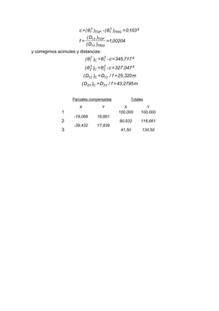 00204
,
1
)
D
(
)
D
(
f
103
,
0
)
θ
(
-
)
θ
(
c
TRIG
13
TOP
13
g
TRIG
3
1
TOP
3
1
=
=
=
=
y corregimos acimutes y distancias:
g
2
1
C
2
1 717
,
345
c
-
θ
)
θ
( =
=
g
3
2
C
3
2 047
,
327
c
-
θ
)
θ
( =
=
m
320
,
25
f
/
D
)
D
( 12
C
12 =
=
m
2795
,
43
f
/
D
)
D
( 23
C
23 =
=
Parciales compensadas Totales
X Y X Y
1 100,000 100,000
-19,068 16,661
2 80,932 116,661
-39,432 17,839
3 41,50 134,50
 