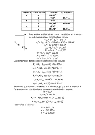 Estación Punto visado L. acimutal D. reducida
a a’ 302,85g
b 31,97g
30,00 m
b a 17,11g
c 180,34g
40,00 m
c b 86,76g
d 301,19g
20,00 m
Para resolver el itinerario es preciso transformar en acimutes
las lecturas acimutales de la libreta de campo:
COa = θa
a’
- La
a’
= -272,37g
θa
b
= COa + La
b
= -240,40g
(+ 400g
) = 159,60g
θb
a
= θa
b
± 200g
= 359,60g
COb = θb
a
- Lb
a
= 342,49g
θb
c
= COb + Lb
c
= 122,83g
θc
b
= θb
c
± 200g
= 322,83g
COc = θc
b
- Lc
b
= 236,07g
θc
d
= COc + Lc
d
= 137,26g
Las coordenadas de las estaciones del itinerario se calculan:
m
786
,
955
θ
sen
D
X
X b
a
ab
a
b =
+
=
m
841
,
267
.
1
θ
cos
D
Y
Y b
a
ab
a
b =
+
=
m
241
,
993
θ
sen
D
X
X c
b
bc
b
c =
+
=
m
802
,
253
.
1
θ
cos
D
Y
Y c
b
bc
b
c =
+
=
m
912
,
009
.
1
θ
sen
D
X
X d
c
cd
c
d =
+
=
m
753
,
242
.
1
θ
cos
D
Y
Y d
c
cd
c
d =
+
=
Se observa que el punto d es exterior a la concesión, ya que está al oeste de P.
Para calcular sus coordenadas se actúa como en el ejercicio anterior:
θP
i
= 200g
θc
i
= θc
d
= 137,26g
i
P
Pi
P
i
c
ci
c
i θ
sen
D
X
θ
sen
D
X
X +
=
+
=
i
P
Pi
P
i
c
ci
c
i θ
cos
D
Y
θ
cos
D
Y
Y +
=
+
=
Resolviendo el sistema:
DPi = 250,677m
Xi = 1.000,000m
Yi = 1.249,323m
 