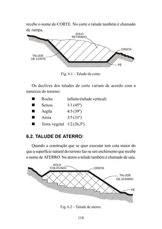 110
recebe o nome de CORTE. No corte o talude também é chamado
de rampa.
DE CORTE
TALUDE
CRISTA
PÉ
RETIRADO
SOLO
Fig. 6.1 – Talude de corte.
Os declives dos taludes de corte variam de acordo com a
natureza do terreno:
Rocha ™ infinito (talude vertical)
Seixos ™ 1/1 (45º)
Argila ™ 4/5 (39º)
Areia ™ 3/5 (31º)
Terra vegetal 1/2 (26,5º)
6.2. TALUDE DE ATERRO:
Quando a construção que se quer executar tem cota maior do
que a superfície natural do terreno faz-se um enchimento que recebe
o nome de ATERRO. No aterro o talude também é chamado de saia.
DE ATERRO
PÉ
TALUDE
CRISTACOLOCADO
SOLO
Fig. 6.2 – Talude de aterro.
 