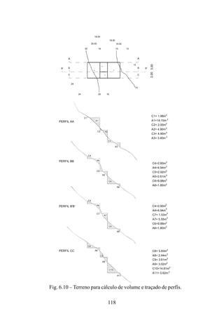 118
Fig. 6.10 – Terreno para cálculo de volume e traçado de perfis.
C4
PERFIL CC
PERFIL B'B'
A11
A9
A8
C9
C10
C8
A6
C6
A7
C7
A4
C10=14.81m
A9= 3.02m
A11= 0.62m
C9= 3.61m
C8= 5.83m
A8= 2.44m
2
2
2
2
2
2
A7= 5.55m
A6=1.80m
C6=9.88m
C4=2.60m
C7= 1.53m
A4=4.94m
2
2
2
2
2
2
PERFIL BB
PERFIL AA
C4
C6
A6
A4
C5
A5
C1
A2C2
A3
C3
A1
24
BB'
24
C
1820
20.00
A
20
18.50
18
16.00
15
18.00
A6=1.80m
C6=9.88m
C4=2.60m
A5=2.61m
C5=2.92m
A4=4.94m
2
2
2
2
2
2
A3= 3.40m
C3= 4.90m
A2= 4.90m
C2= 2.00m
A1=14.10m
C1= 1.98m
2
2
2
2
2
2
3,002,00
15
C
B
13
B'
A
13
 