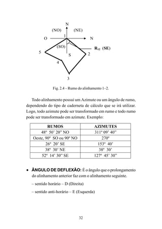 32
R12 (SE)
Fig. 2.4 – Rumo do alinhamento 1–2.
Todo alinhamento possui um Azimute ou um ângulo de rumo,
dependendo do tipo de caderneta de cálculo que se irá utilizar.
Logo, todo azimute pode ser transformado em rumo e todo rumo
pode ser transformado em azimute. Exemplo:
RUMOS AZIMUTES
48º 50’ 20” NO 311º 09’ 40”
Oeste, 90º SO ou 90º NO 270º
26º 20’ SE 153º 40’
38º 30’ NE 38º 30’
52º 14’ 30” SE 127º 45’ 30”
••••• ÂNGULO DE DEFLEXÃO: É o ângulo que o prolongamento
do alinhamento anterior faz com o alinhamento seguinte.
– sentido horário – D (Direita)
– sentido anti-horário – E (Esquerda)
N
(NO) (NE)
O
1
2
3
4
5
(SO)
S
N
 