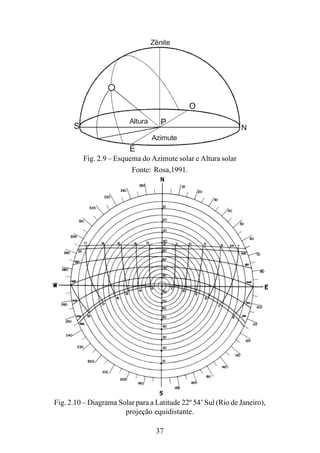 37
Fig. 2.9 – Esquema do Azimute solar e Altura solar
Fonte: Rosa,1991.
Fig. 2.10 – Diagrama Solar para a Latitude 22º 54’ Sul (Rio de Janeiro),
projeção equidistante.
E
Altura
S P
Azimute
N
O
Zênite
 