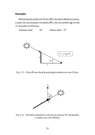 38
Exemplo:
Determinação gráfica do Norte (N) e da altura (h) de um poste,
a partir de sua projeção em planta (P) e de sua sombra (p) no dia
21 de junho às 08 horas.
Azimute solar: 56
o
Altura solar: 15º
15º
P-h
s
h = p x tg 15º
Fig. 2.11 – Poste P com altura h, projetando sombra s no solo (Vista).
56º
Ps
N
Fig. 2.12 – Poste P recebendo luz solar de um azimute 56º, produzindo
a sombra s no solo (Planta).
s
 