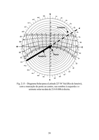 39
Azimute
Poste
Sombra
Fig. 2.13 – Diagrama Solar para a Latitude 22º 54’ Sul (Rio de Janeiro),
com a marcação do poste ao centro, sua sombra à esquerda e o
azimute solar na data de 21/6 8:00h à direita.
 