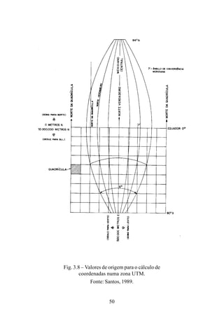 50
Fig. 3.8 – Valores de origem para o cálculo de
coordenadas numa zona UTM.
Fonte: Santos, 1989.
 