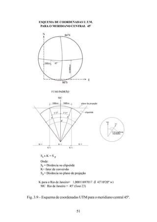 51
Fig. 3.9 – Esquema de coordenadas UTM para o meridiano central 45º.
 
