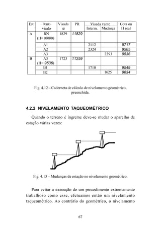 67
Visada vante Cota ouEst. Ponto
visado
Visada
ré
PR
Interm. Mudança H real
A RN
(H=10000)
1829 11829
A1 2112 9717
A2 2324 9505
A3 2293 9536
B A3
(H= 9536)
1723 11259
1710 9549
1625 9634
1546 9713
Fig. 4.12 – Caderneta de cálculo de nivelamento geométrico,
preenchida.
4.2.2 NIVELAMENTO TAQUEOMÉTRICO
Quando o terreno é íngreme deve-se mudar o aparelho de
estação várias vezes:
Fig. 4.13 – Mudanças de estação no nivelamento geométrico.
Para evitar a execução de um procedimento extremamente
trabalhoso como esse, efetuamos então um nivelamento
taqueométrico. Ao contrário do geométrico, o nivelamento
B1
1625B2
 