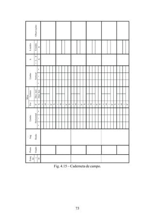 73
Fig. 4.15 – Caderneta de campo.
.Mira
Estaç
ão
PontoAngLimboFioLeituraLimbohhmédio
iVisadoflexãoHorizontalS’Dist.incl.Vertical+I-0SmédioObservações
Hº‘“SDist.hor.º‘“hh
s
m
i
S’
S
s
m
i
S’
S
s
m
i
S’
S
s
m
i
S’
S
s
m
i
S’
S
s
m
i
S’
 
