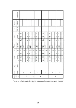 74
Fig. 4.16 – Caderneta de campo, com os dados levantados em campo.
.Mira
Estaç
ão
PontoAngLimboFioLeituraLimbohhmédio
iVisadoflexãoHorizontalS’Dist.incl.Vertical+I-0SmédioObservações
Hº‘“SDist.hor.º‘“hh
3201741s1698924139
1401751m12002671823
Ci702
S’
AS
2532930s2062911933
732922m15002684037
Bi938
S’
.S
1104531s2262880736
2904517m17002715218
Ai1138
S’
BS
593026s1887913514
2393040m13002682450
Ci713
S’
S
152940s2087881438
1953004m15002714508
Bi913
S’
CS
3133239s2097885100
1333249m16002710850
Ai1103
S’
S
 