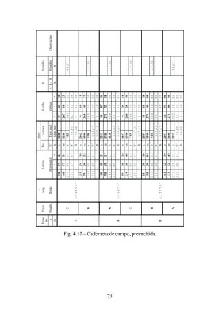 75
Fig. 4.17 – Caderneta de campo, preenchida.
.Mira
Estaç
ão
PontoAngLimboFioLeituraLimbohhmédio
iVisadoflexãoHorizontalS’Dist.incl.Vertical+I-0SmédioObservações
Hº‘“SDist.hor.º‘“hh
3201741s1698924139
1401751m12002671823
C1795950i702360000299,37
3201746S’99,60924138
A66o
48’20”S99,3824138
2532930s2062911933
732922m15002684037
B1800008i9383600010112,31
2532926S’112,40911928
.S112,3411928
1104531s2262880736
2904517m17002715218
A1800014i11383595954112,31
1104524S’112,40880739
B51o
14’51”S112,2815221
593026s1887913514
2393040m13002682450
C1795946i7133600004117,30
593033S’117,4913512
S117,3113512
152940s2087881438
1953004m15002714508
B1795936i9133595946117,30
152952S’117,40881445
C61o
57’08”S117,2914515
3133239s2097885100
1333249m16002710850
A1795950i1103359595099,37
3133244S’99,40885105
S99,3610855
 