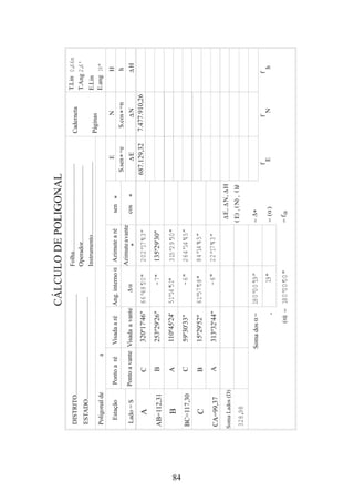 84
Azimute
Azimutearé
Instrumento.............................................
Operador...............................................
Folha......................................................
Poligonaldea
Pontoavante
Pontoaré
DISTRITO..............................................................
ESTADO...............................................................
Lado=S
Estação
SomaLados(D)
Ang.interno
αVisada
Visadaaré
avante
()α
-
Somados=
=
Páginas
Caderneta
S.cos=n
E
*S.sen=e
E
f
E
vantea
cos
sen*
**N
*
E.Lin
E.ang
H
h
H
T.Lin
T.Ang
N
ff
Nh
α
α
135º29'30"
313º32'44"
15º29'52"
110º45'24'
59º30'33"
253º29'26"
320º17'46"7.477.910,26687.129,32
A
C
B
CA=99,37
BC=117,30
AB=112,31
B
A
CA
B
C
202º17'43”
315º29'30"
264º1445'”
84º1445'”
22º1743'”
51º14'51"
61º57'08"
66º48'20"
328,98
2,6'
0,66m
-7"
19"
-6"
-6"
180º00'00''
19"
180º00'19”
,N
()N
=
,()E(),h
f=α
()α=
∆
∆
∆∆∆∆
CÁLCULODEPOLIGONAL
,EH
*
∆∆
 