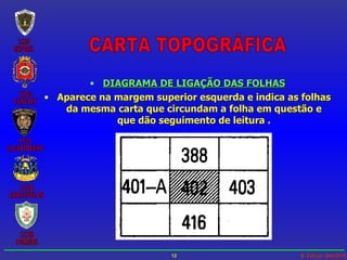 CARTA TOPOGRÁFICA DIAGRAMA DE LIGAÇÃO DAS FOLHAS Aparece na margem superior esquerda e indica as folhas da mesma carta que circundam a folha em questão e que dão seguimento de leitura . 