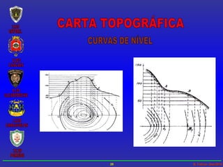 CARTA TOPOGRÁFICA CURVAS DE NÍVEL 