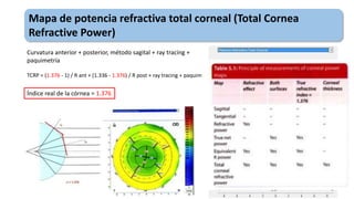 Mapa de potencia refractiva total corneal (Total Cornea
Refractive Power)
Curvatura anterior + posterior, método sagital +...