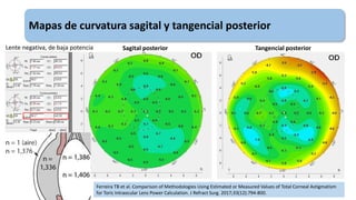 Mapas de curvatura sagital y tangencial posterior
Sagital posterior Tangencial posterior
Ferreira TB et al. Comparison of ...