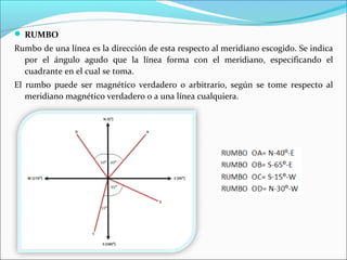 Topografia segunda unid | PPT