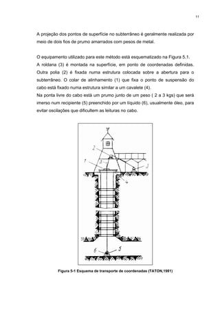 11
A projeção dos pontos de superfície no subterrâneo é geralmente realizada por
meio de dois fios de prumo amarrados com pesos de metal.
O equipamento utilizado para este método está esquematizado na Figura 5.1.
A roldana (3) é montada na superfície, em ponto de coordenadas definidas.
Outra polia (2) é fixada numa estrutura colocada sobre a abertura para o
subterrâneo. O colar de alinhamento (1) que fixa o ponto de suspensão do
cabo está fixado numa estrutura similar a um cavalete (4).
Na ponta livre do cabo está um prumo junto de um peso ( 2 a 3 kgs) que será
imerso num recipiente (5) preenchido por um líquido (6), usualmente óleo, para
evitar oscilações que dificultem as leituras no cabo.
Figura 5-1 Esquema de transporte de coordenadas (TATON,1981)
 