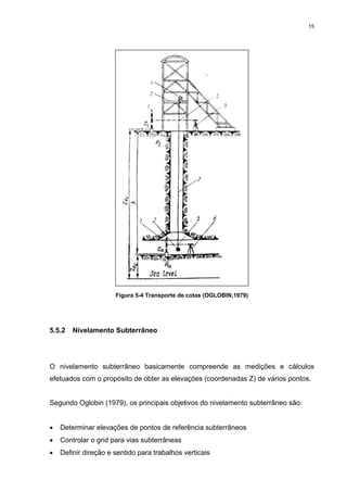 15
Figura 5-4 Transporte de cotas (OGLOBIN,1979)
5.5.2 Nivelamento Subterrâneo
O nivelamento subterrâneo basicamente compreende as medições e cálculos
efetuados com o propósito de obter as elevações (coordenadas Z) de vários pontos.
Segundo Oglobin (1979), os principais objetivos do nivelamento subterrâneo são:
• Determinar elevações de pontos de referência subterrâneos
• Controlar o grid para vias subterrâneas
• Definir direção e sentido para trabalhos verticais
 