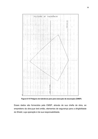 38
I
Figura 6-15 Polígono de tolerância para para execução de escavação (CMSP)
Esses dados são fornecidos pela CMSP, através de sua chefia de obra, ao
empreiteiro da obra,que terá então, elementos de segurança para a dirigibilidade
do Shield, cuja operação é de sua responsabilidade.
 