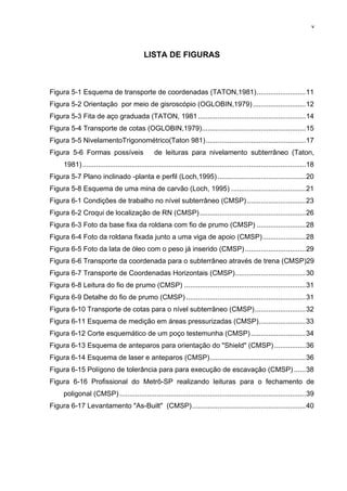 v
LISTA DE FIGURAS
Figura 5-1 Esquema de transporte de coordenadas (TATON,1981).........................11
Figura 5-2 Orientação por meio de gisroscópio (OGLOBIN,1979)...........................12
Figura 5-3 Fita de aço graduada (TATON, 1981.......................................................14
Figura 5-4 Transporte de cotas (OGLOBIN,1979).....................................................15
Figura 5-5 NivelamentoTrigonométrico(Taton 981)...................................................17
Figura 5-6 Formas possíveis de leituras para nivelamento subterrâneo (Taton,
1981)..................................................................................................................18
Figura 5-7 Plano inclinado -planta e perfil (Loch,1995).............................................20
Figura 5-8 Esquema de uma mina de carvão (Loch, 1995) ......................................21
Figura 6-1 Condições de trabalho no nível subterrâneo (CMSP)..............................23
Figura 6-2 Croqui de localização de RN (CMSP)......................................................26
Figura 6-3 Foto da base fixa da roldana com fio de prumo (CMSP) .........................28
Figura 6-4 Foto da roldana fixada junto a uma viga de apoio (CMSP)......................28
Figura 6-5 Foto da lata de óleo com o peso já inserido (CMSP)...............................29
Figura 6-6 Transporte da coordenada para o subterrâneo através de trena (CMSP)29
Figura 6-7 Transporte de Coordenadas Horizontais (CMSP)....................................30
Figura 6-8 Leitura do fio de prumo (CMSP) ..............................................................31
Figura 6-9 Detalhe do fio de prumo (CMSP) .............................................................31
Figura 6-10 Transporte de cotas para o nível subterrâneo (CMSP)..........................32
Figura 6-11 Esquema de medição em áreas pressurizadas (CMSP)........................33
Figura 6-12 Corte esquemático de um poço testemunha (CMSP)............................34
Figura 6-13 Esquema de anteparos para orientação do "Shield" (CMSP) ................36
Figura 6-14 Esquema de laser e anteparos (CMSP).................................................36
Figura 6-15 Polígono de tolerância para para execução de escavação (CMSP) ......38
Figura 6-16 Profissional do Metrô-SP realizando leituras para o fechamento de
poligonal (CMSP) ...............................................................................................39
Figura 6-17 Levantamento "As-Built" (CMSP)..........................................................40
 