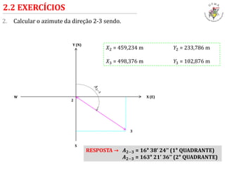 2. Calcular o azimute da direção 2-3 sendo.
2.2 EXERCÍCIOS
2
3
Y (N)
X (E)W
S
𝑋2 = 459,234 m 𝑌2 = 233,786 m
𝑋3 = 498,376 m 𝑌3 = 102,876 m
RESPOSTA → 𝑨 𝟐−𝟑 = 16° 38’ 24’’ (1° QUADRANTE)
𝑨 𝟐−𝟑 = 163° 21’ 36’’ (2° QUADRANTE)
 