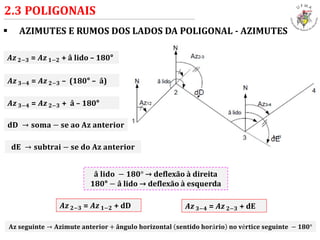  AZIMUTES E RUMOS DOS LADOS DA POLIGONAL - AZIMUTES
2.3 POLIGONAIS
𝑨𝒛 𝟐−𝟑 = 𝑨𝒛 𝟏−𝟐 + â lido – 180°
𝑨𝒛 𝟑−𝟒 = 𝑨𝒛 𝟐−𝟑 – (180° – â)
𝑨𝒛 𝟑−𝟒 = 𝑨𝒛 𝟐−𝟑 + â – 180°
𝐝𝐃 → 𝐬𝐨𝐦𝐚 − 𝐬𝐞 𝐚𝐨 𝐀𝐳 𝐚𝐧𝐭𝐞𝐫𝐢𝐨𝐫
𝐝𝐄 → 𝐬𝐮𝐛𝐭𝐫𝐚𝐢 − 𝐬𝐞 𝐝𝐨 𝐀𝐳 𝐚𝐧𝐭𝐞𝐫𝐢𝐨𝐫
â 𝐥𝐢𝐝𝐨 − 𝟏𝟖𝟎° → deflexão à direita
180° − â lido → deflexão à esquerda
𝑨𝒛 𝟐−𝟑 = 𝑨𝒛 𝟏−𝟐 + dD 𝑨𝒛 𝟑−𝟒 = 𝑨𝒛 𝟐−𝟑 + dE
𝐀𝐳 𝐬𝐞𝐠𝐮𝐢𝐧𝐭𝐞 → 𝐀𝐳𝐢𝐦𝐮𝐭𝐞 𝐚𝐧𝐭𝐞𝐫𝐢𝐨𝐫 + â𝐧𝐠𝐮𝐥𝐨 𝐡𝐨𝐫𝐢𝐳𝐨𝐧𝐭𝐚𝐥 𝐬𝐞𝐧𝐭𝐢𝐝𝐨 𝐡𝐨𝐫á𝐫𝐢𝐨 𝐧𝐨 𝐯é𝐫𝐭𝐢𝐜𝐞 𝐬𝐞𝐠𝐮𝐢𝐧𝐭𝐞 − 𝟏𝟖𝟎°
 
