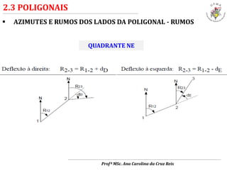  AZIMUTES E RUMOS DOS LADOS DA POLIGONAL - RUMOS
2.3 POLIGONAIS
QUADRANTE NE
Profª MSc. Ana Carolina da Cruz Reis
 