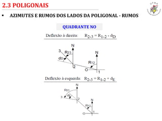  AZIMUTES E RUMOS DOS LADOS DA POLIGONAL - RUMOS
2.3 POLIGONAIS
QUADRANTE NO
 