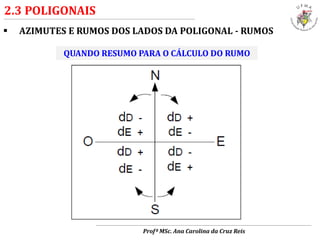  AZIMUTES E RUMOS DOS LADOS DA POLIGONAL - RUMOS
2.3 POLIGONAIS
QUANDO RESUMO PARA O CÁLCULO DO RUMO
Profª MSc. Ana Carolina da Cruz Reis
 