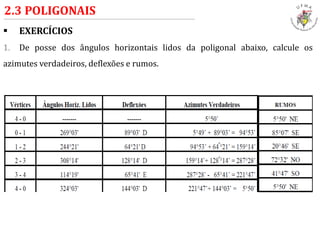  EXERCÍCIOS
1. De posse dos ângulos horizontais lidos da poligonal abaixo, calcule os
azimutes verdadeiros, deflexões e rumos.
2.3 POLIGONAIS
 