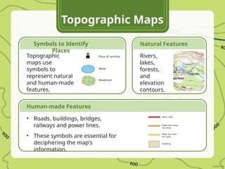Comprehensive Guide to Understanding and Using Topographic Maps | PPTX