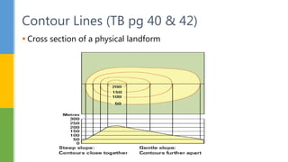  Cross section of a physical landform
Contour Lines (TB pg 40 & 42)
 