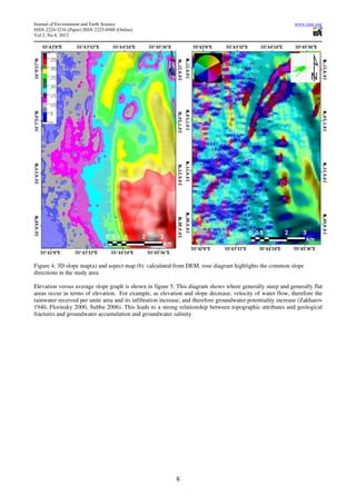 Journal of Environment and Earth Science                                                                      www.iiste.org
ISSN 2224-3216 (Paper) ISSN 2225-0948 (Online)
Vol 2, No.8, 2012




Figure 4. 3D slope map(a) and aspect map (b) calculated from DEM. rose diagram highlights the common slope
directions in the study area

Elevation versus average slope graph is shown in figure 5. This diagram shows where generally steep and generally flat
areas occur in terms of elevation. For example, as elevation and slope decrease, velocity of water flow, therefore the
rainwater received per unite area and its infiltration increase, and therefore groundwater potentiality increase (Zakharov
1940, Florinsky 2000, Subba 2006). This leads to a strong relationship between topographic attributes and geological
fractures and groundwater accumulation and groundwater salinity.




                                                            6
 