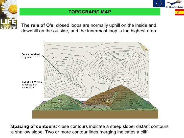 What do V-shaped contour lines indicate when they point downhill?