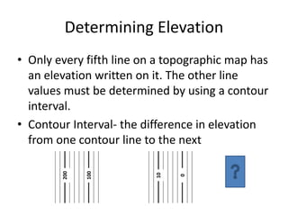 Difference In Elevation Topographic Maps.pdf