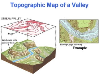 Topographic maps show:
If there is a HILL or
DEPRESSION:
5. Closed contours
appearing on the map as
ellipses or circles re...