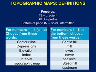 Topographic Maps Notes | PPT