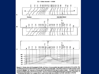 Topographic Maps Notes | PPT