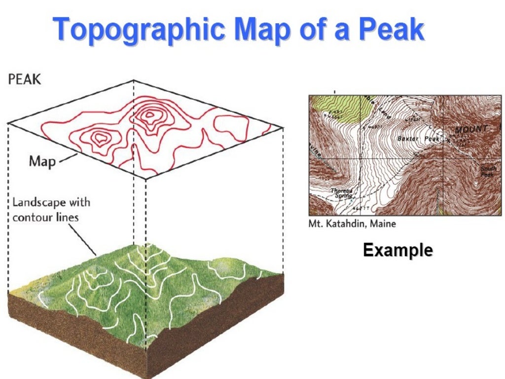 Topographic Maps Notes