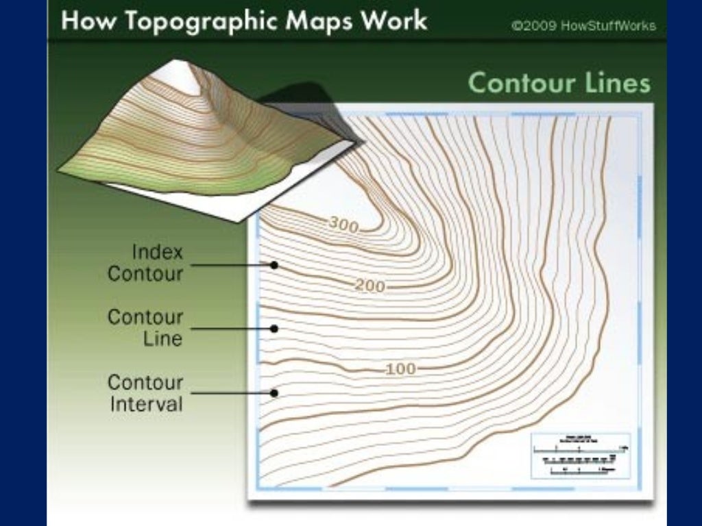 Topographic Maps Notes