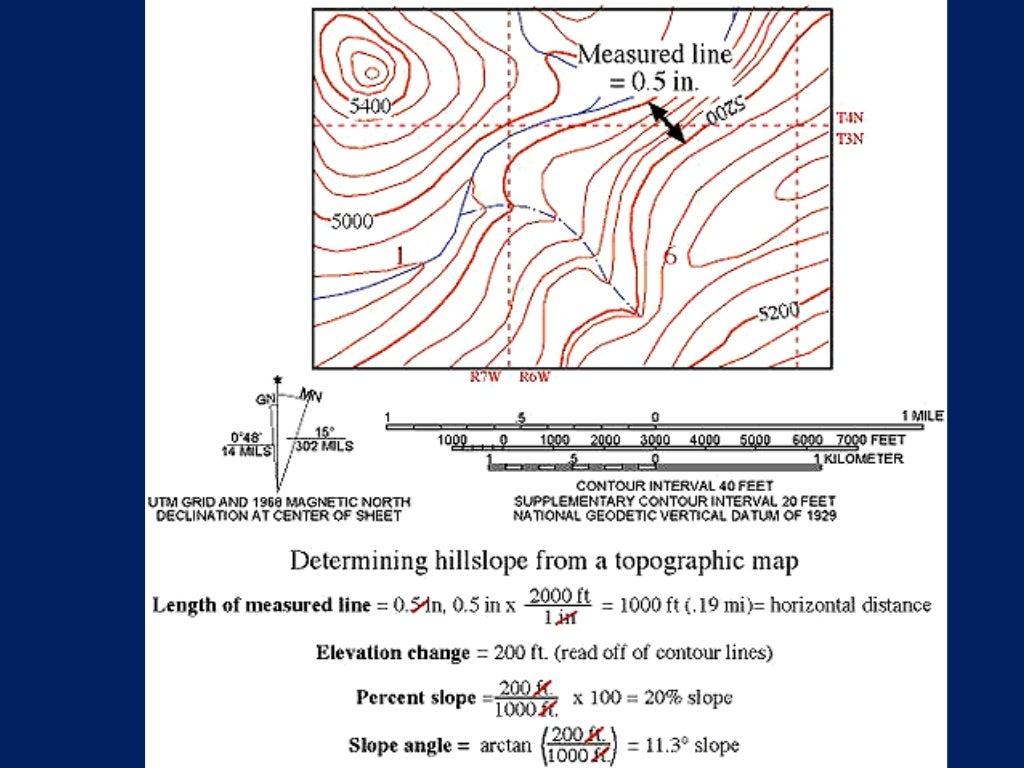 Topographic Maps Notes