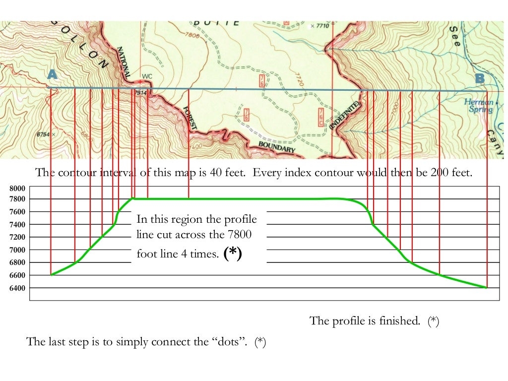 Topographic Maps Notes