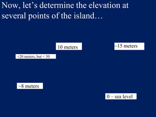 Now, let’s determine the elevation at
several points of the island…
10 meters ~15 meters
+20 meters, but < 30
~8 meters
0 – sea level
 