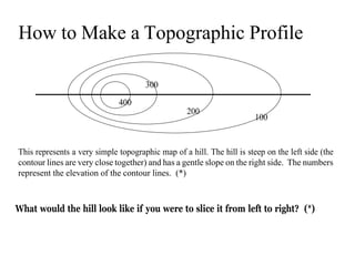 300
400
200
100
How to Make a Topographic Profile
This represents a very simple topographic map of a hill. The hill is steep on the left side (the
contour lines are very close together) and has a gentle slope on the right side. The numbers
represent the elevation of the contour lines. (*)
What would the hill look like if you were to slice it from left to right? (*)
 