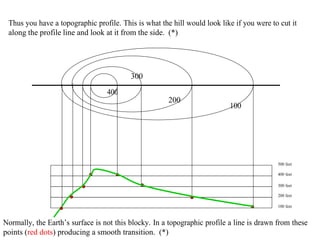 100
Thus you have a topographic profile. This is what the hill would look like if you were to cut it
along the profile line and look at it from the side. (*)
300
500 feet
400 feet
300 feet
200 feet
100 feet
Normally, the Earth’s surface is not this blocky. In a topographic profile a line is drawn from these
points (red dots) producing a smooth transition. (*)
200
400
 
