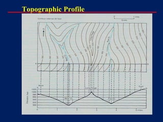 Topographic Profile
 